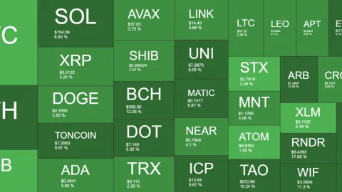 Bitcoin Jumps Above $66,000, Ethereum Rises 5% Following Weekend Massacre (Market Watch)