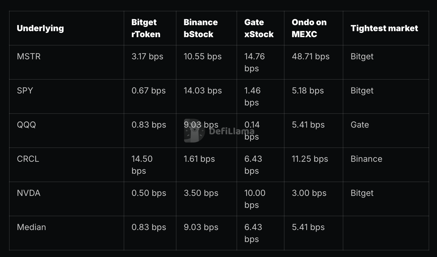 How Does Bitget Maintain rToken Liquidity Outside U.S. Market Hours? Market Makers, StockRoute and 24/7 Trading Explained image 1
