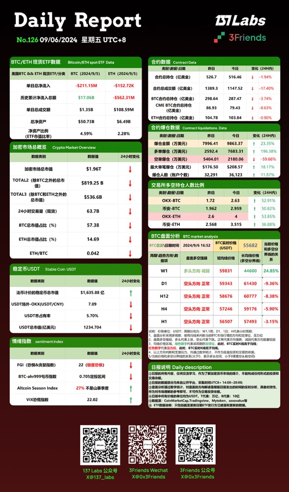 每日BTC市場簡報 | 探索加密貨幣的未來並把握市場機會