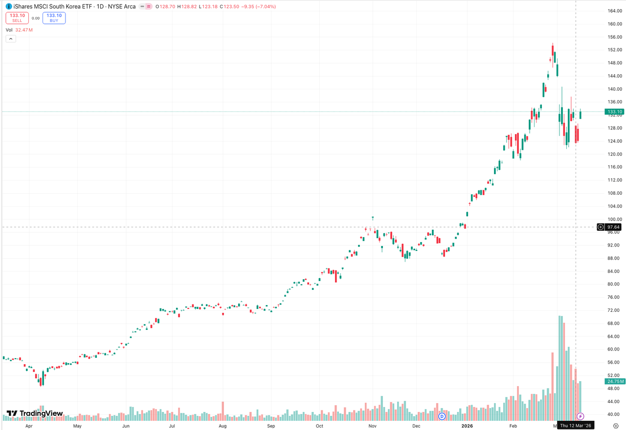 Asia Index ETF Contracts Launched! Nikkei EWJ + Korea EWY Double Giants Arrive [20x Leverage, 0 Fees, Get 10 USDT Bonus] image 1