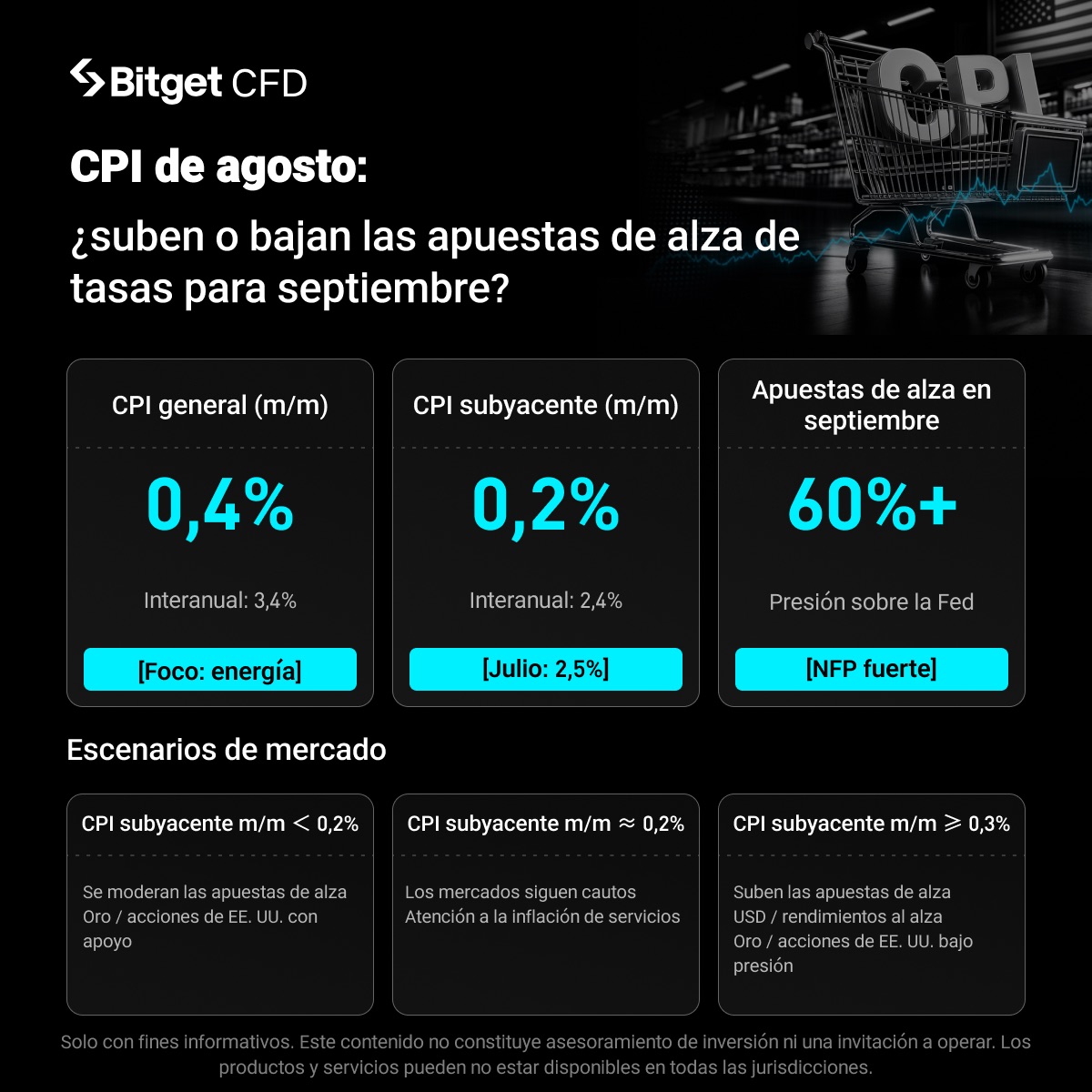 El verdadero significado del IPC de EE. UU.: Los datos de agosto son clave para la decisión sobre las tasas de septiembre image 0
