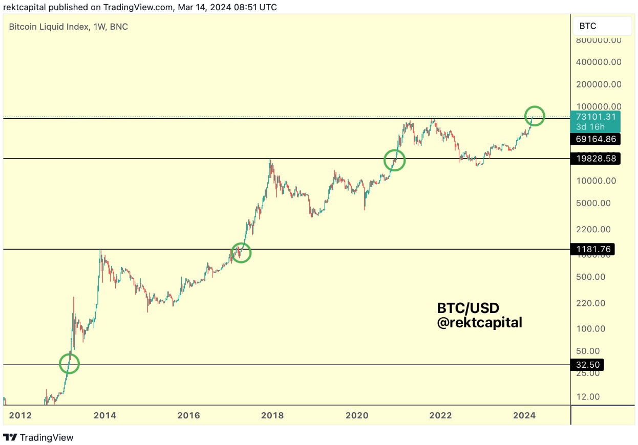 Bitcoin price slips 3% as US macro data compounds inflation problem image 3