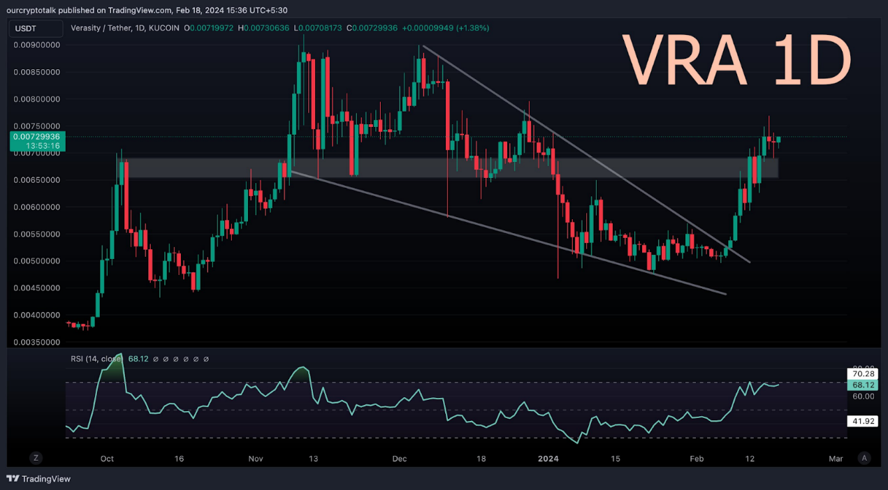 从短期和长期角度分析 AI 赛道 8 个代币的未来价格走势 image 6