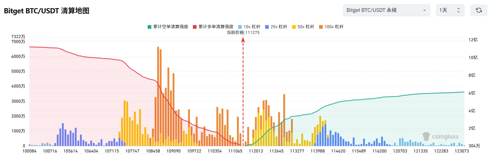 Bitget 每日早报(8月27日)|小唐纳德·特朗普投资预测市场 Polymarket;特朗普媒体科技集团认购 1.05 亿美元 $CRO image 1