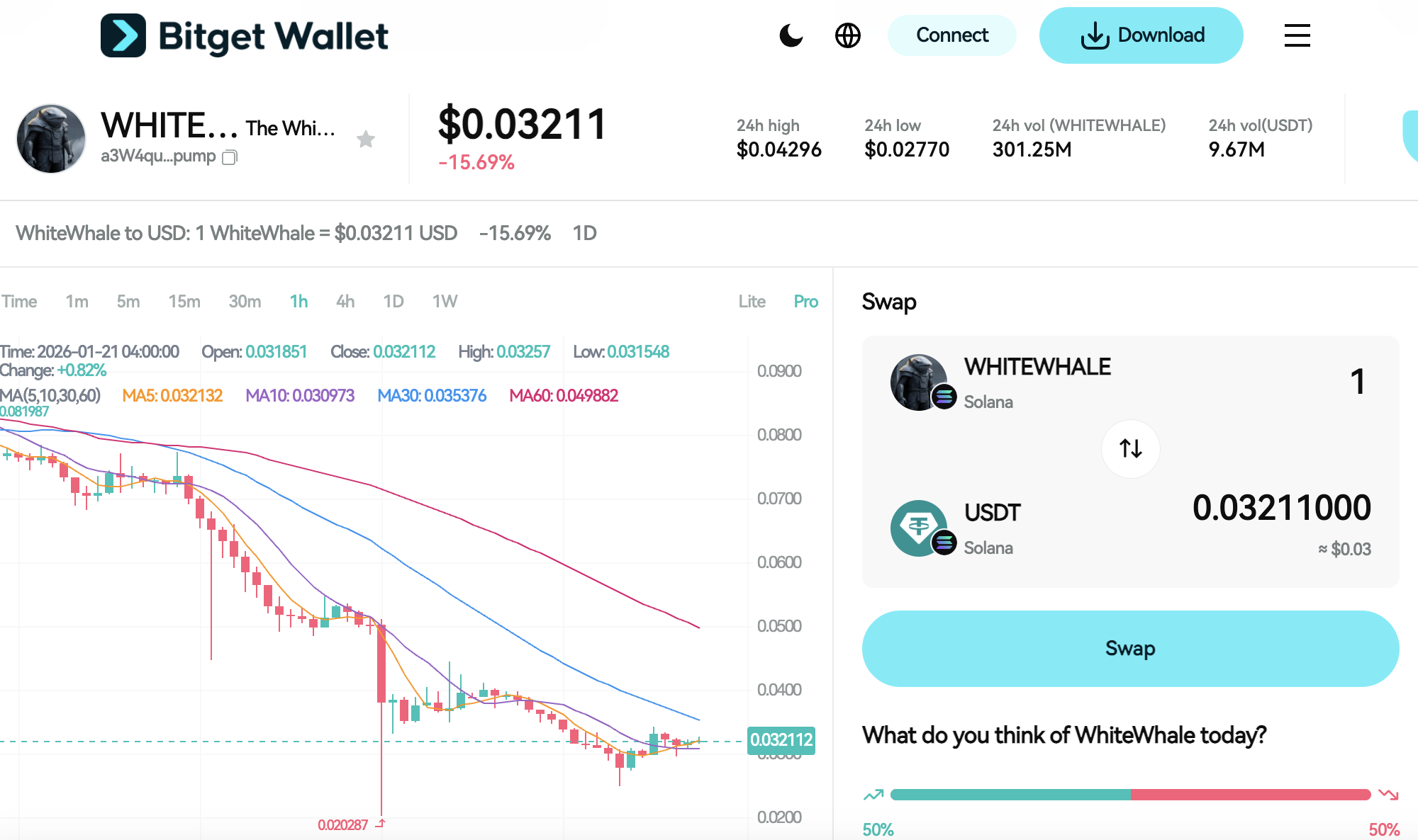 What Is The White Whale (WHITEWHALE): A Solana Meme Token Built on Whale Trading Narratives image 2