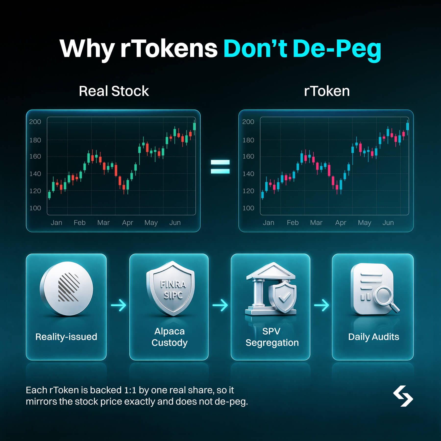 Are Bitget Tokenized Stocks Backed by Real U.S. Market Depth? image 2