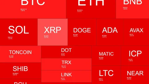 Bitcoin Tumbles Below $67K as Solana Crashes 6% Daily (Market Watch)