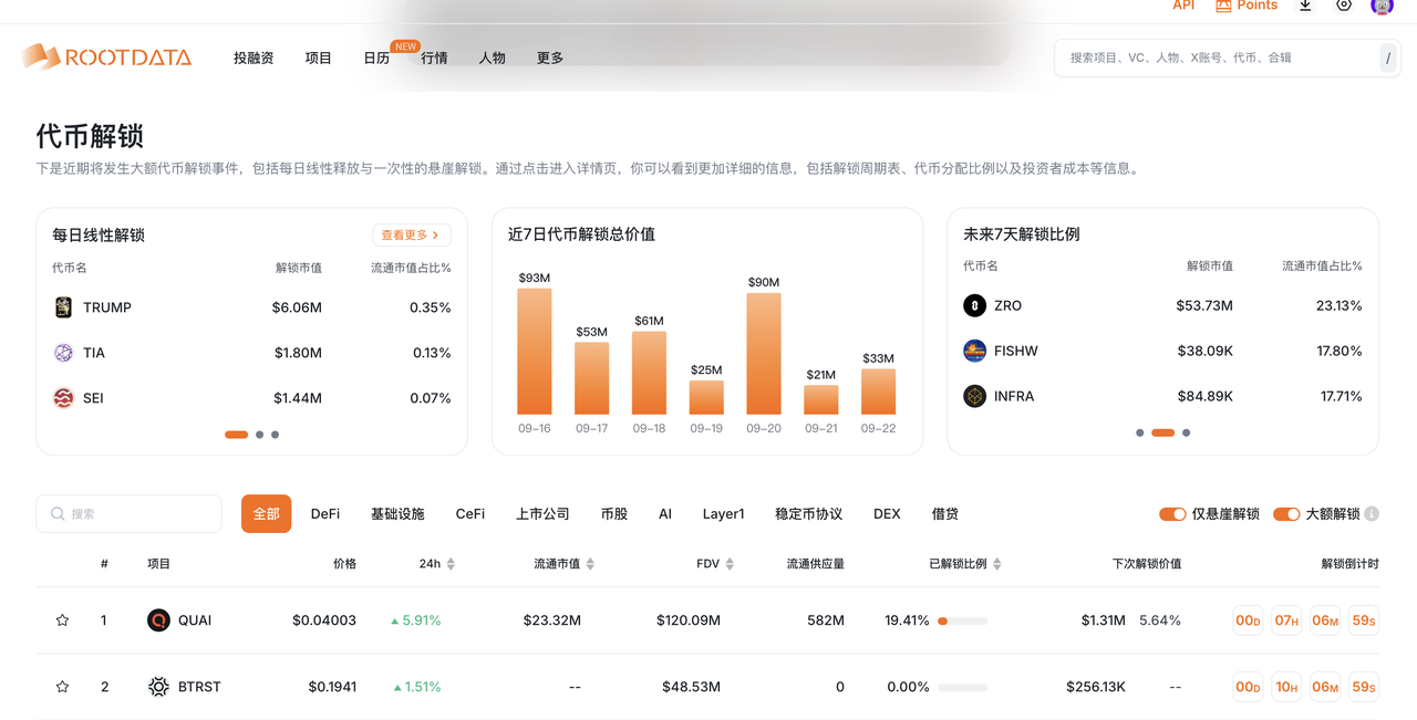 On-chain analytics platform series: RootData image 4