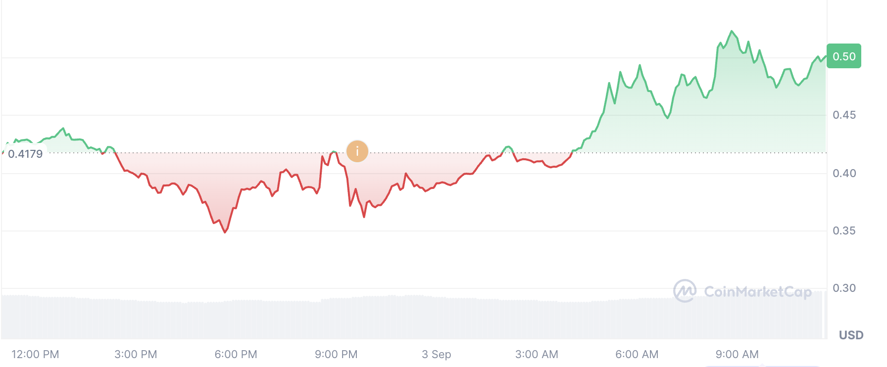 What Is Pons (PONS)? The Memecoin Bringing Pump.fun-Style Trading to Robinhood Chain image 1