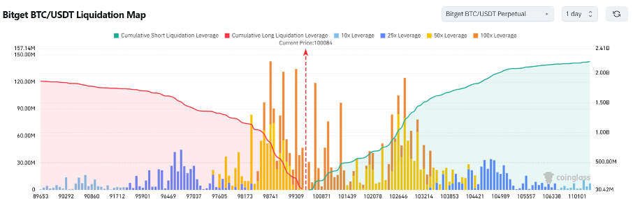 Resumen Diario de Bitget｜$AVA genera revuelo en la industria, $ai16z supera a $Turbo como el mejor en el sector de memecoins de IA (13 de diciembre) image 7