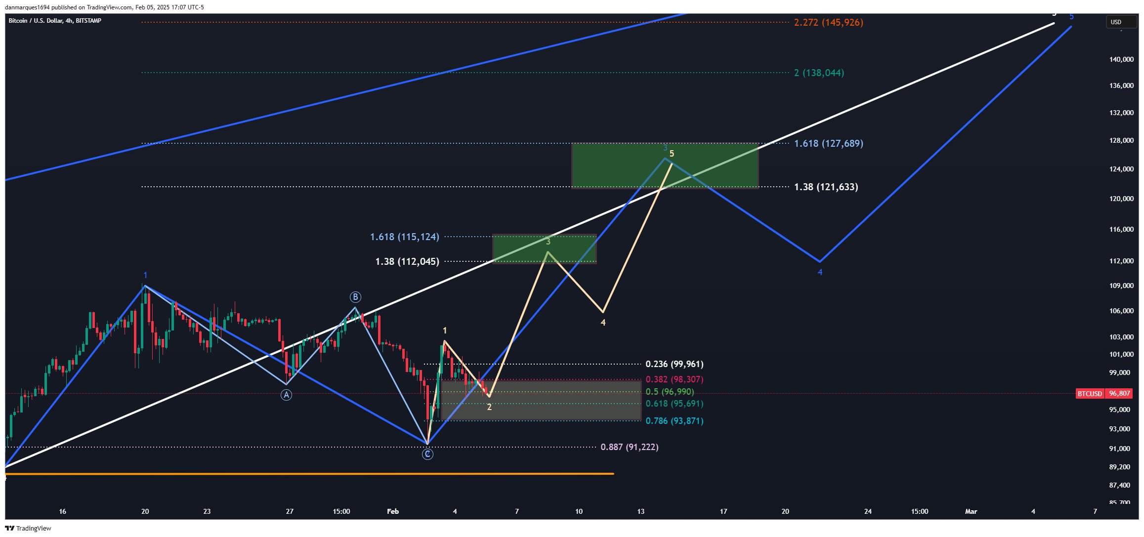 Datos de estacionalidad del precio de Bitcoin apuntan a $120K en el primer trimestre, pero el apalancamiento sigue siendo el 'mayor riesgo' para BTC image 2