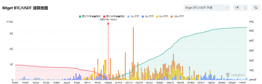 Bitget每日早报｜特朗普家族项目再购 $ENA ，$ARC逆势新高【12月19日】       image 7