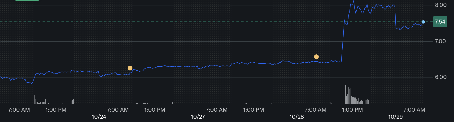 Nokia Stock Hits 10-Year High — Turns Out, AI Is the New Ringing Tone image 1