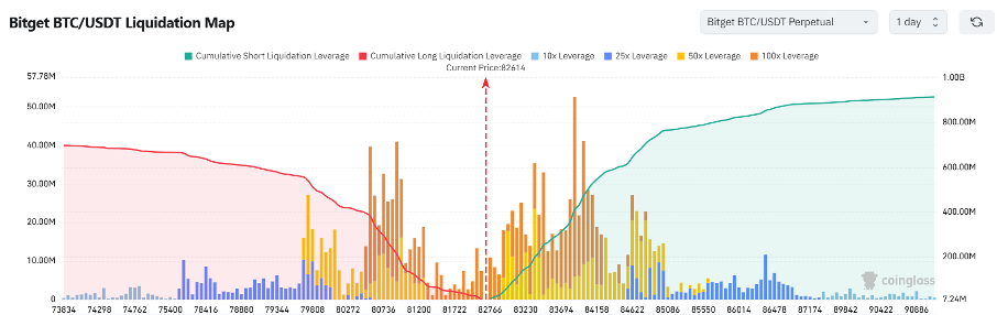 Bitget Daily Digest (March 19) | CME Solana futures face a lukewarm reception on the first day of launch, the market awaits the Federal Reserve's interest rate decision image 2