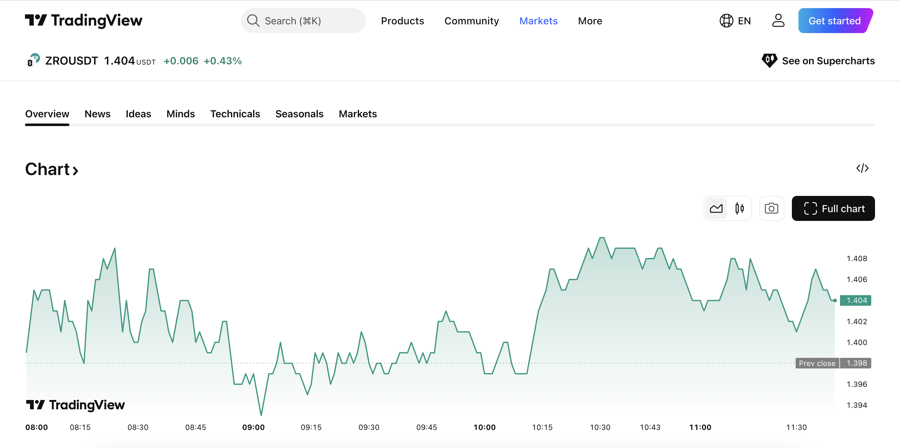 Superform (UP) Listing Airdrop Guide and Token Launch Date! What Is Superform’s Cross-Chain Yield Aggregation Protocol image 1