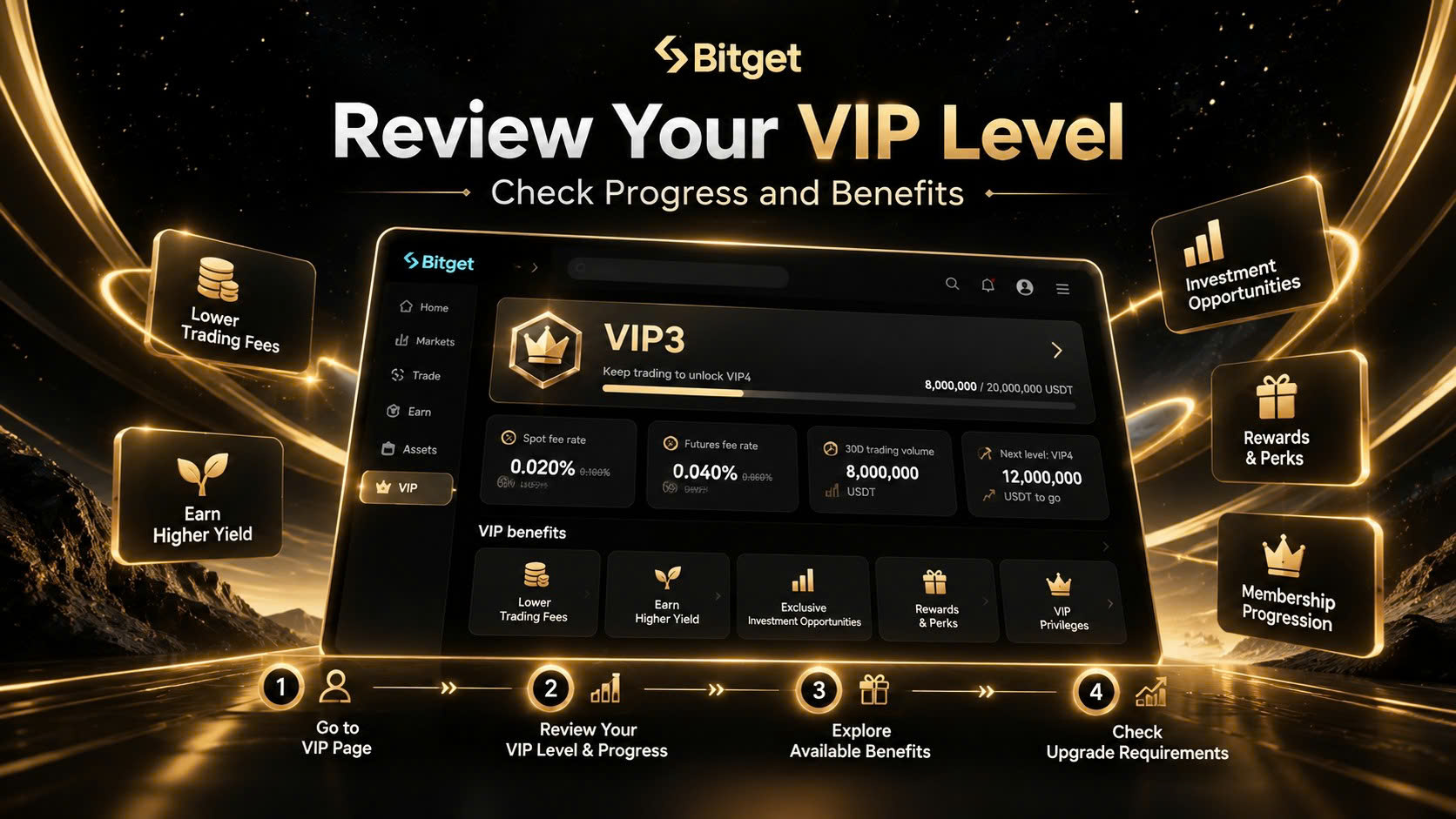 What Is Bitget VIP? The Ultimate Guide to Premium Trading, Wealth Management and Rewards image 3