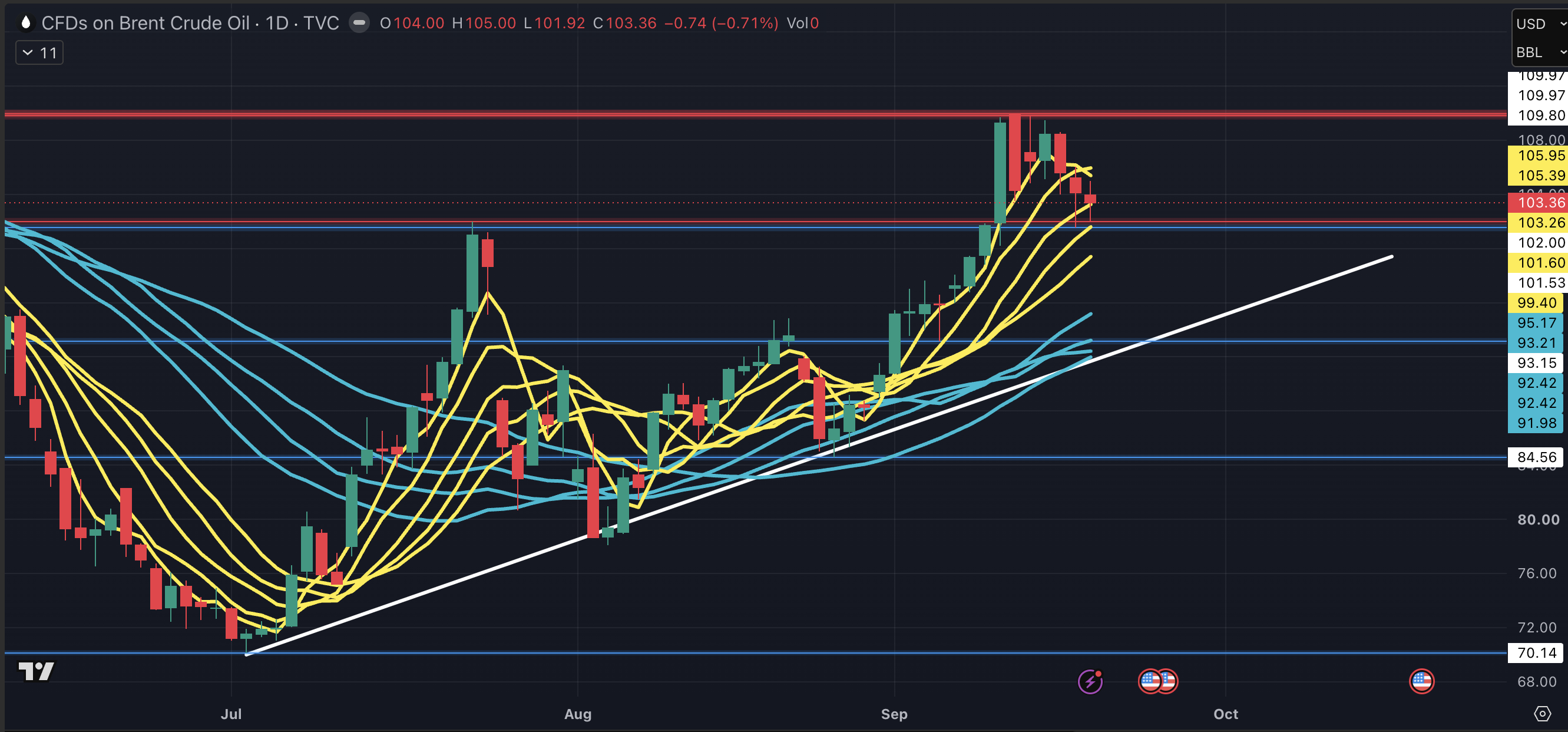 What Comes After Brent Crude Breaks Above $100? Saudi Pipeline Disruption Removes Oil Market’s Last Major Backup image 0