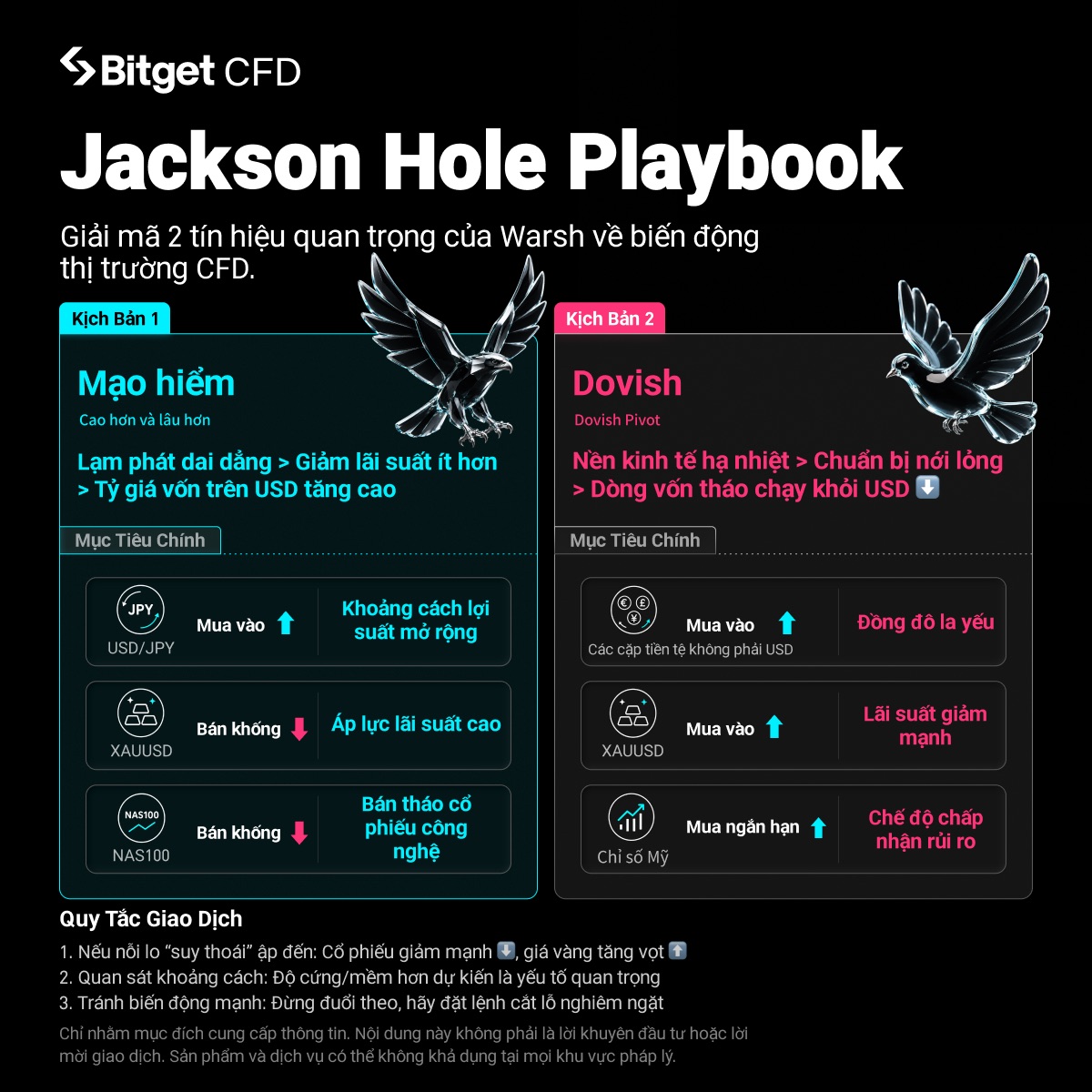 Hội nghị chuyên đề Ngân hàng Trung ương toàn cầu Jackson Hole đang đến gần: Trọng tâm giao dịch của đô la Mỹ, vàng và các chỉ số cổ phiếu qua góc nhìn của Kevin Warsh image 0