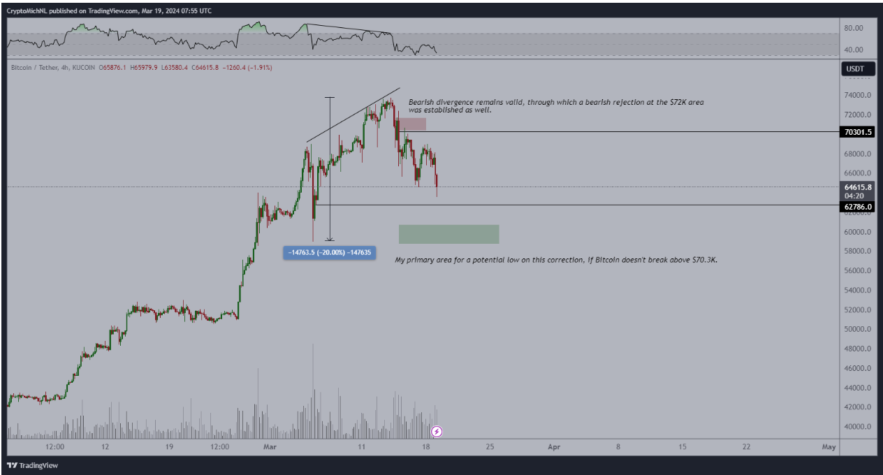 Bitcoin price feels FOMC friction as trader eyes trip to mid-$50K zone image 3