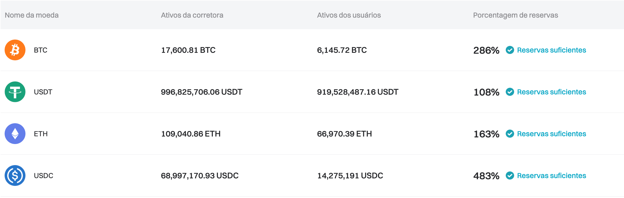 A Bitget publicou seu relatório da Prova de Reservas de julho de 2024 image 0