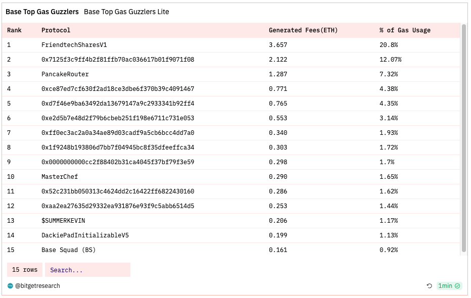 Bitget Research: Crypto Market 24-hour Liquidation Volume Hits Yearly High, Bloomberg Reports SEC Will Approve Ether-Futures ETFs Listing image 38