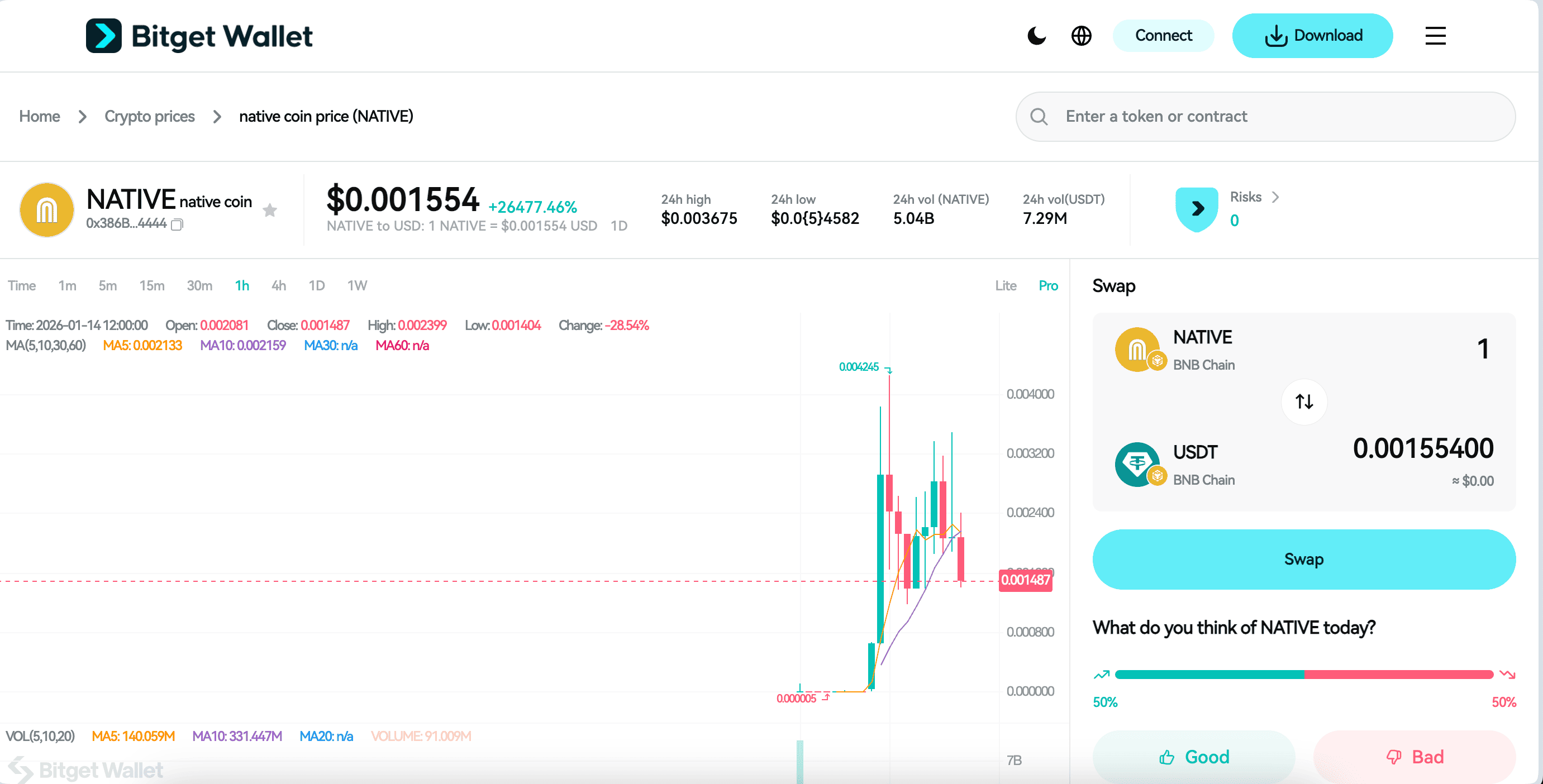 What is Native Coin (NATIVE): BNB Chain DEX Trading and Community-Led Liquidity Dynamics image 2