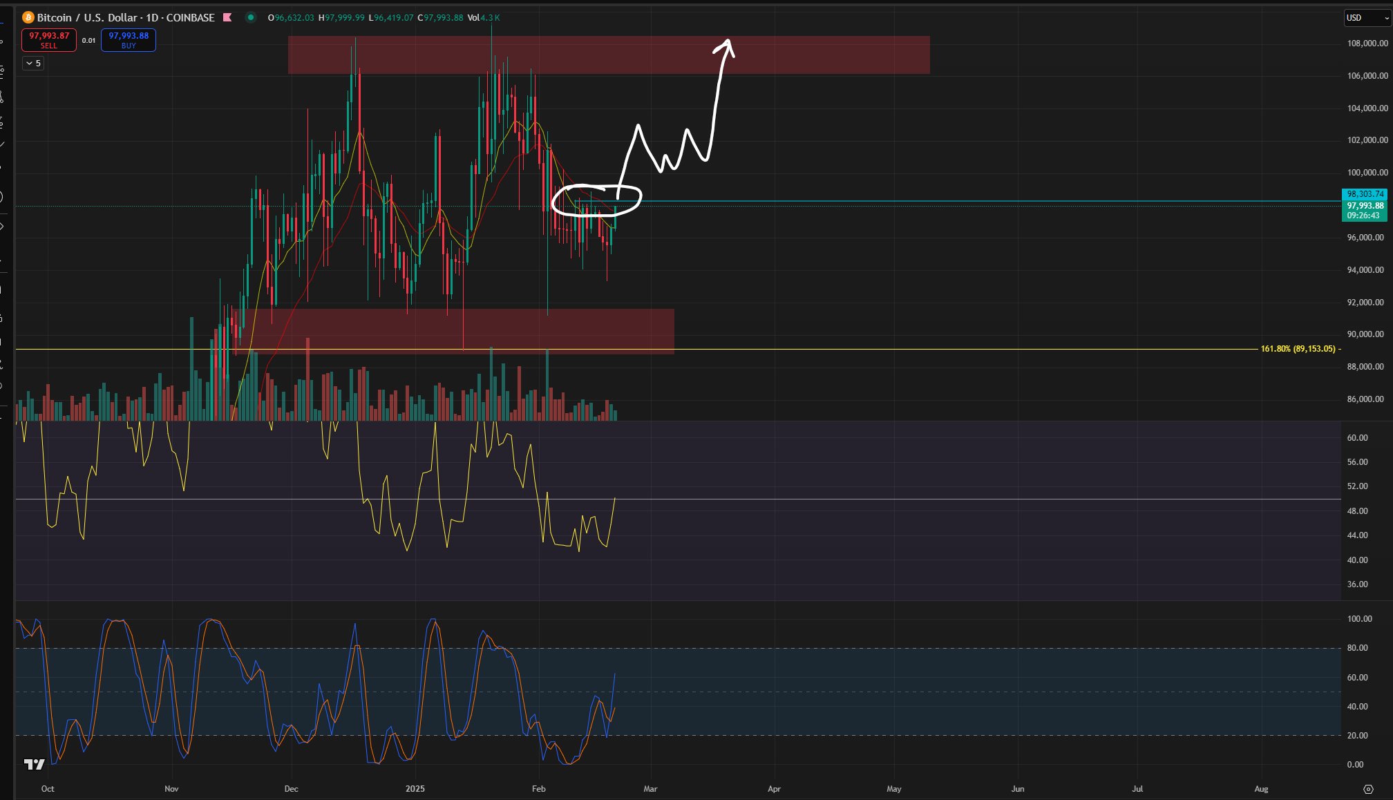 $108K na presyo ng BTC ang susunod? Naabot ng Bitcoin ang 'pivot point' ng bull market image 3