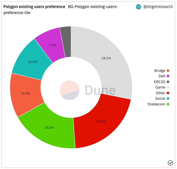 Bitget Research: Meme Sector Experiences a Collective Drop, New Memecoins on Ethereum Chain Suffer Continuous MEV Attacks image 13