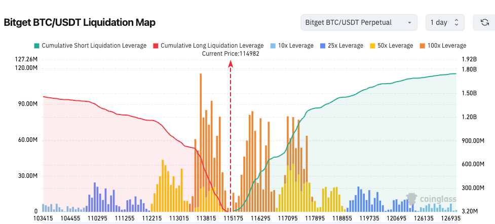Bitget Daily Digest（September 16）｜Fed rate cut probability reaches 95.9%;Spot Gold Price Surpasses $3,680/oz;South Korea lifts restrictions on virtual asset trading and brokerage services image 1