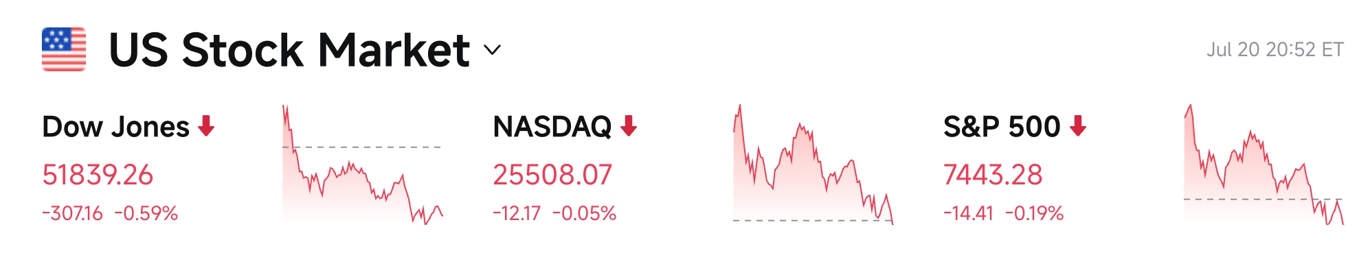 Bitget UEX Daily | U.S. Imposes 50% Tariffs on Certain Canadian Products; Bitcoin Spot ETFs See Net Inflows for 5 Consecutive Days; Google and Tesla to Report Earnings Tomorrow (July 21, 2026) image 2
