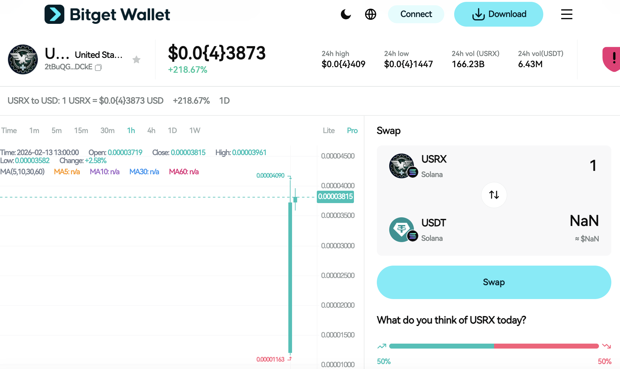 What Is United States RX (USRX): A Closer Look at This Solana-Based Micro-Cap Token image 2