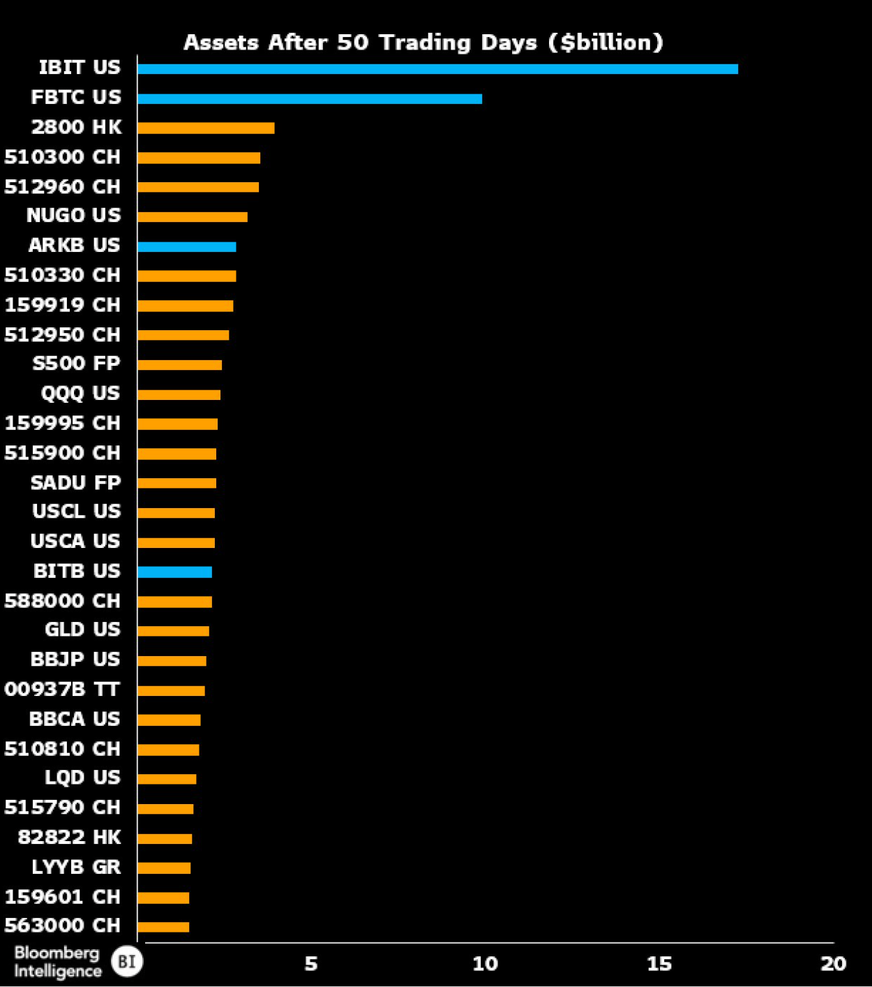 Spot Bitcoin ETFs back in the black with $418M net inflows image 2