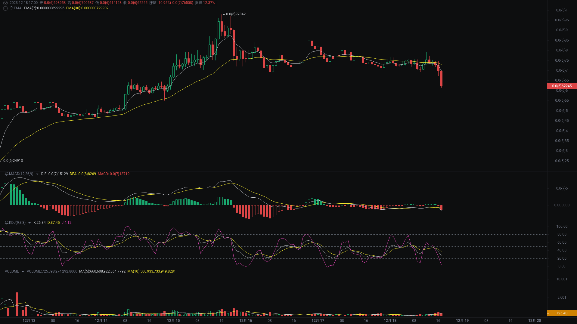 晚间行情分析：WLD、ICP、SATS行情最新研判 image 2