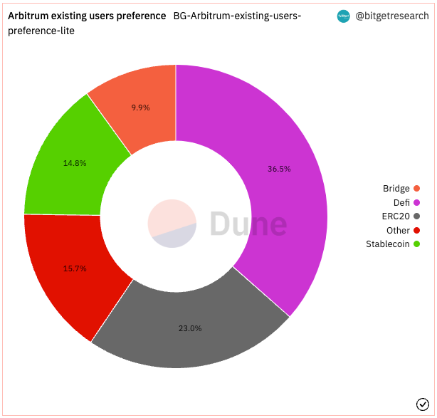 Bitget Research: Meme Sector Remain Hot, PEPE and Other Memecoins Experience Over 100% Daily Increase Following Bitget Listing image 18