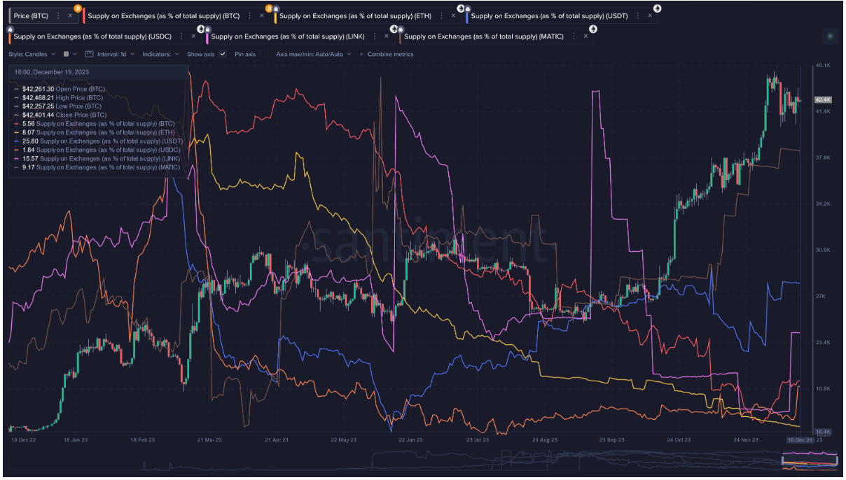 Comparing Top Cap Network Health in the Final Stretch of 2023 image 2