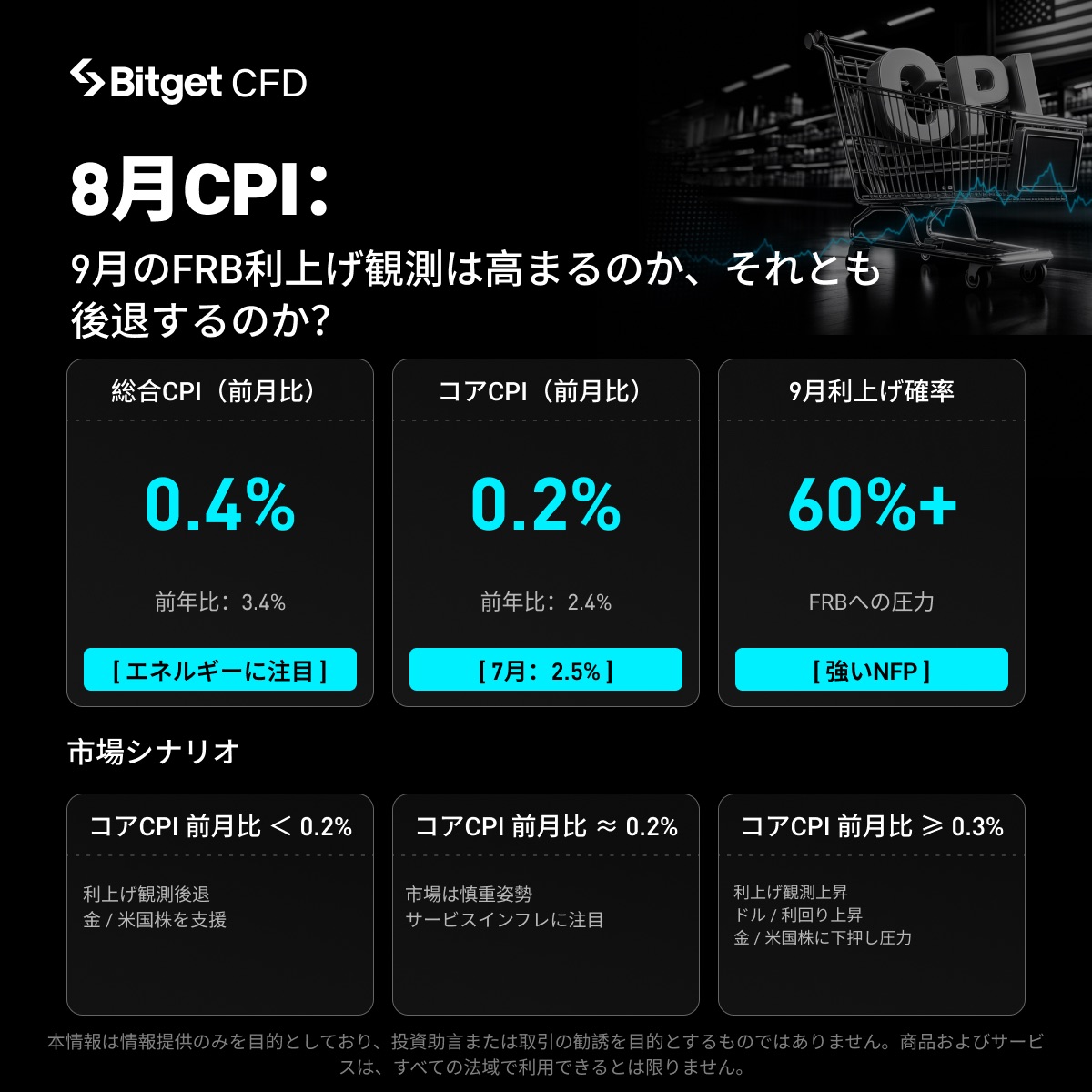 米国CPIが本当に意味するものとは?8月のデータが9月の金利決定の鍵に image 0