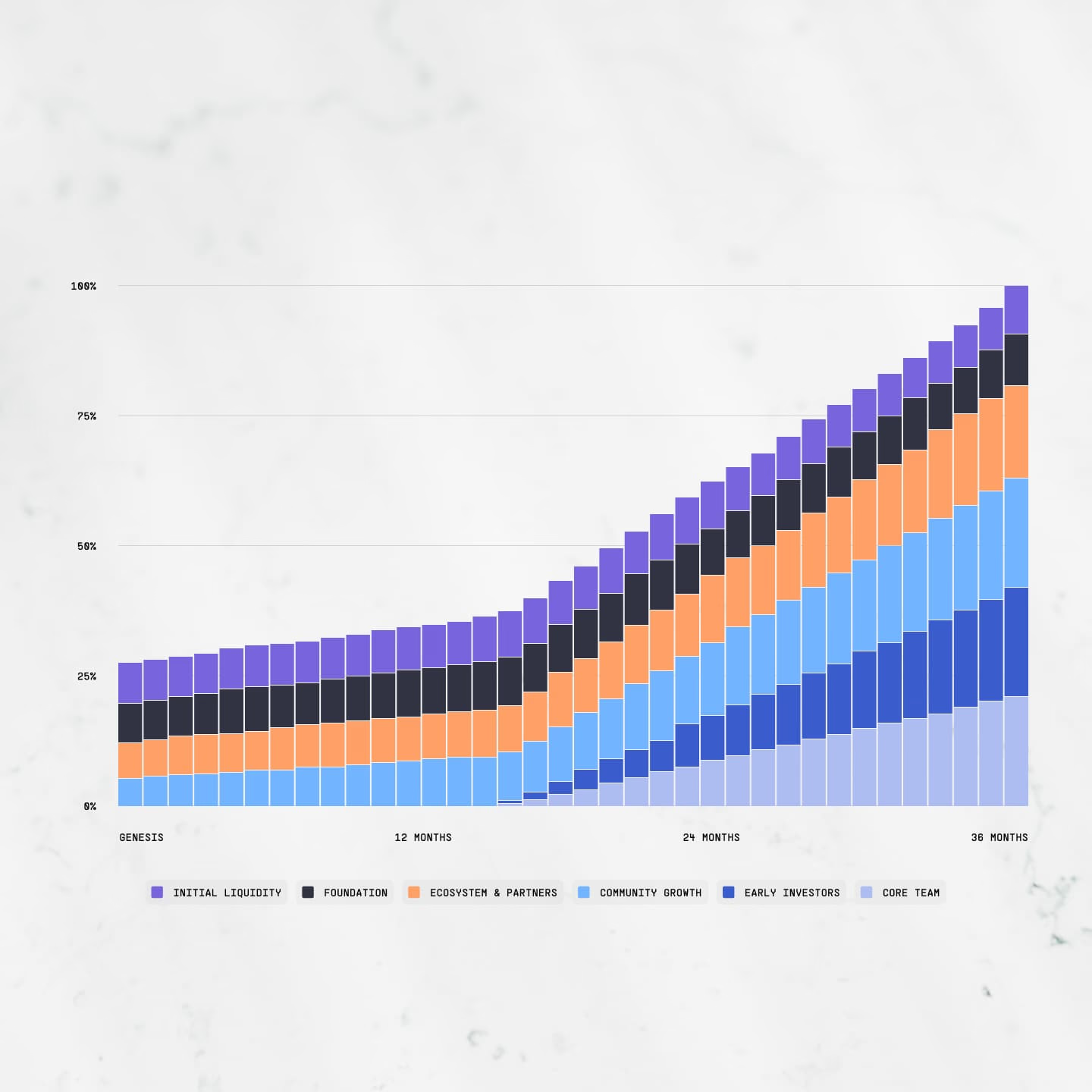 研報：Aria Protocol 項目詳解&ARIAIP市值分析 image 2