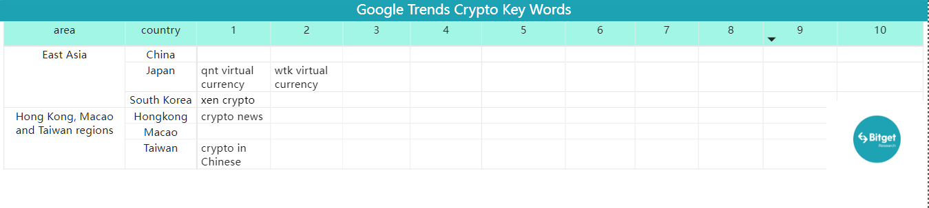 Bitget Research: BTC Pulls Back Short-Term After Breaking New High, Market Awaits US March CPI Release on April 12 image 39