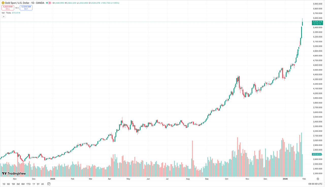 Burza na rynku metali szlachetnych narasta: złoto i srebro biją kolejne rekordy, wykorzystaj okazje handlowe! image 0