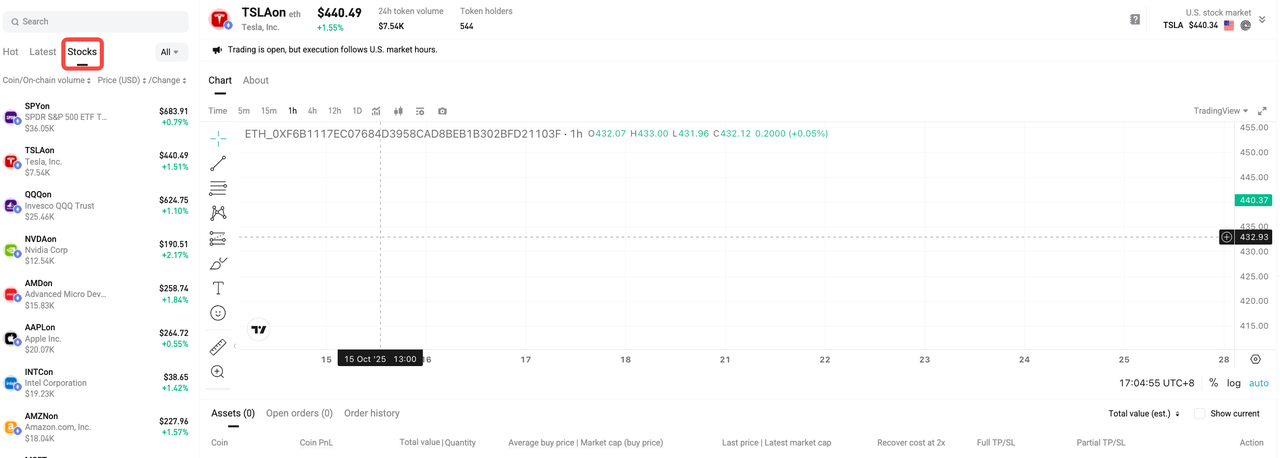 How to Trade Tokenized Stocks on Bitget Onchain? image 2
