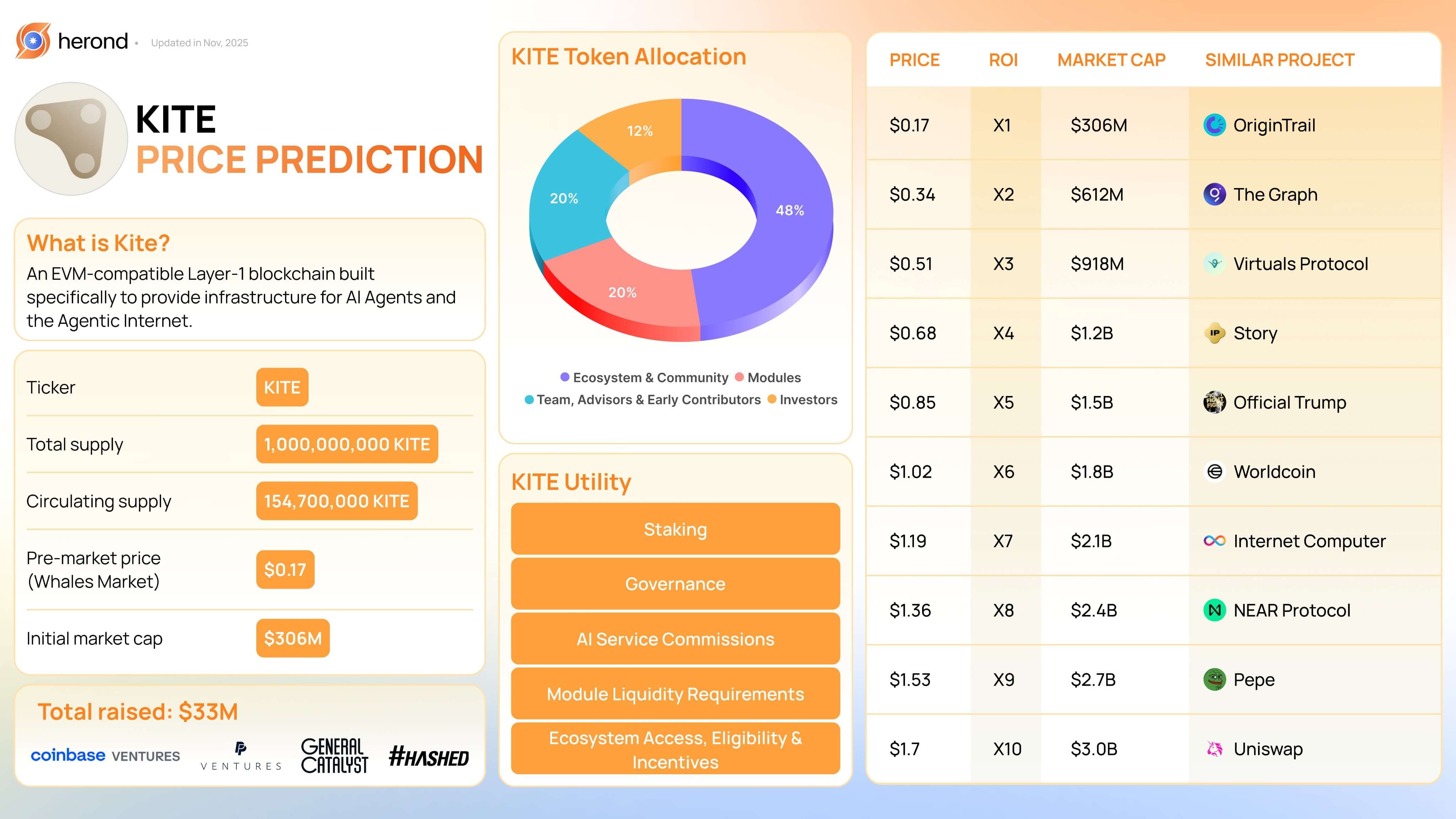 Подробный обзор проекта Kite AI и анализ рыночной капитализации KIAT image 1