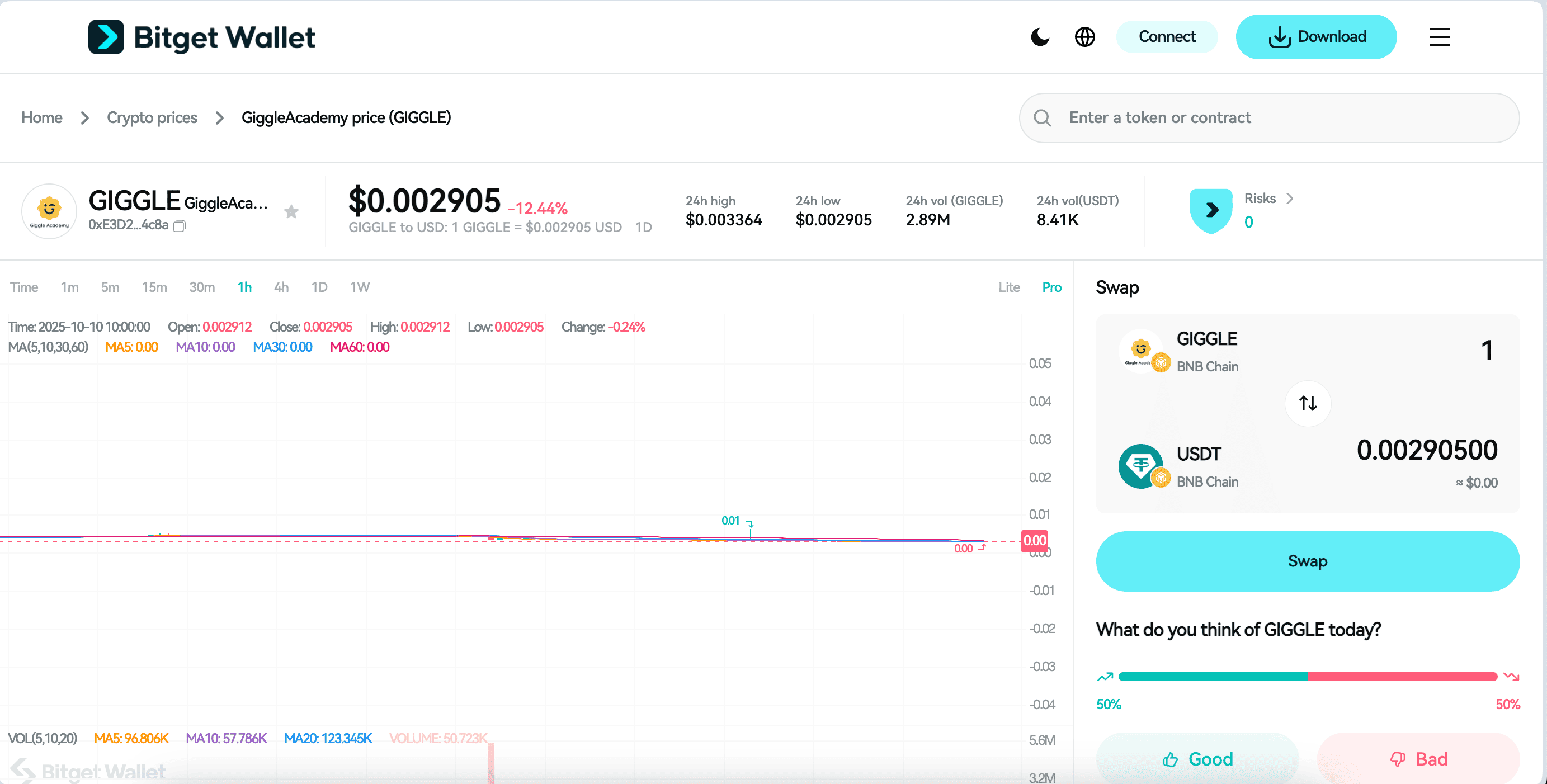 What Is Giggle Academy (GIGGLE) and Price Prediction 2025-2030: CZ-Backed Meme Coin  Funding Free Global Education  image 2