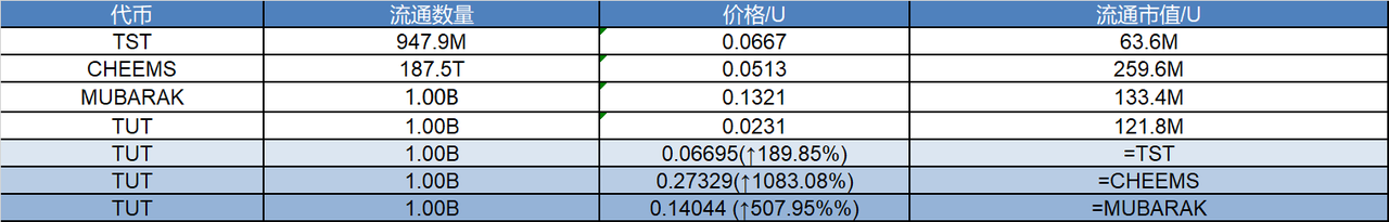 研报｜Tutorial 项目详解&TUT市值分析 image 1