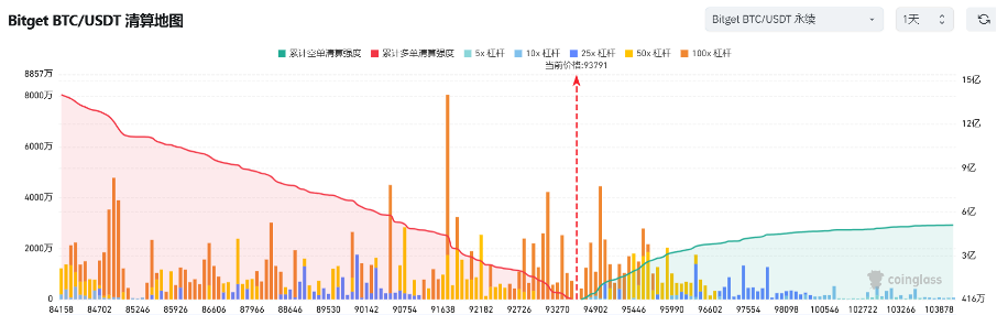 Bitget每日早报(3.3)｜美总统社媒“喊单” $XRP、$SOL、$ADA，实盘巨鲸交易引发关注 image 2