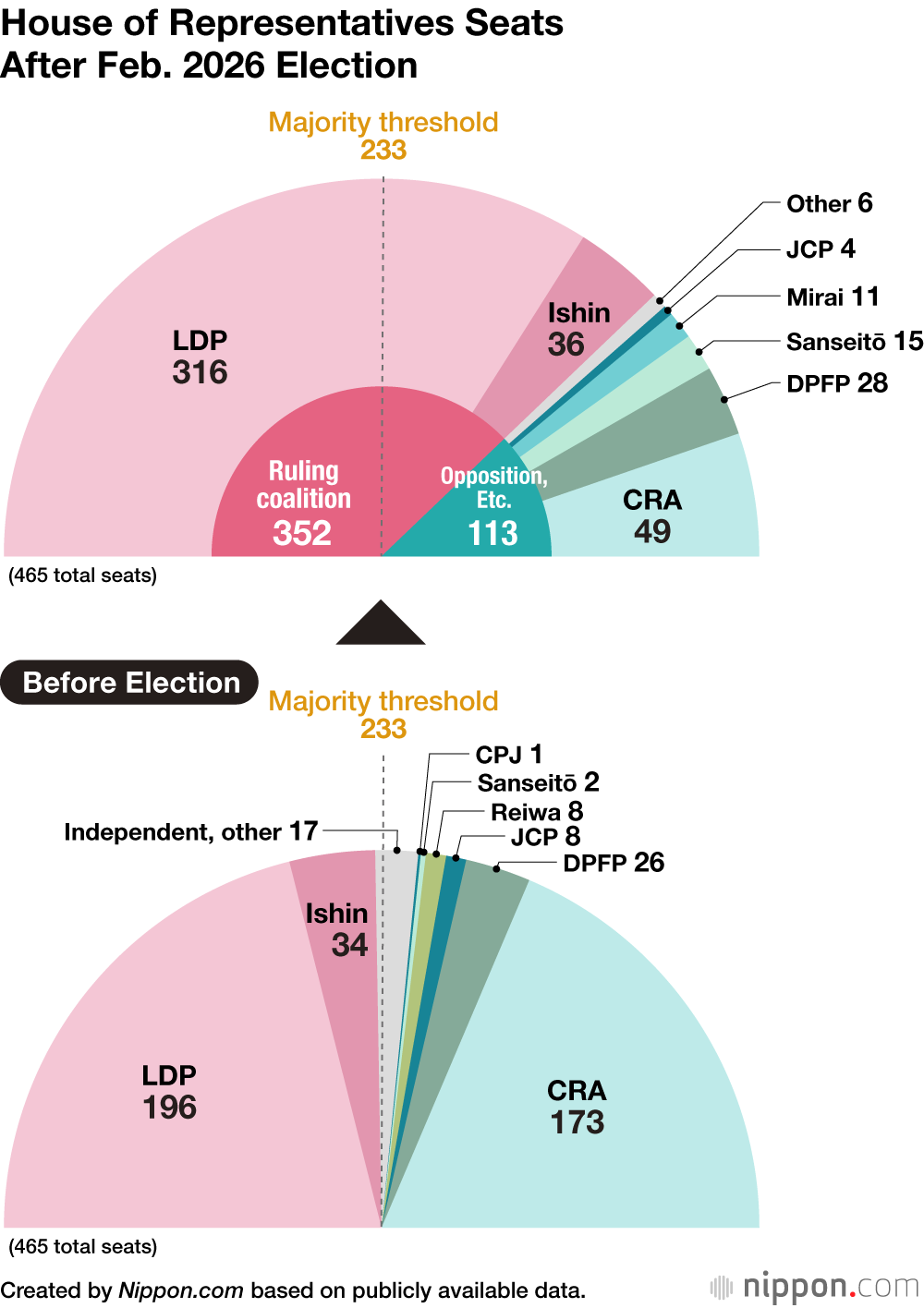 How to Buy SANAE Coin After Japan Prime Minister Sanae Takaichi’s Policy Spotlight image 1