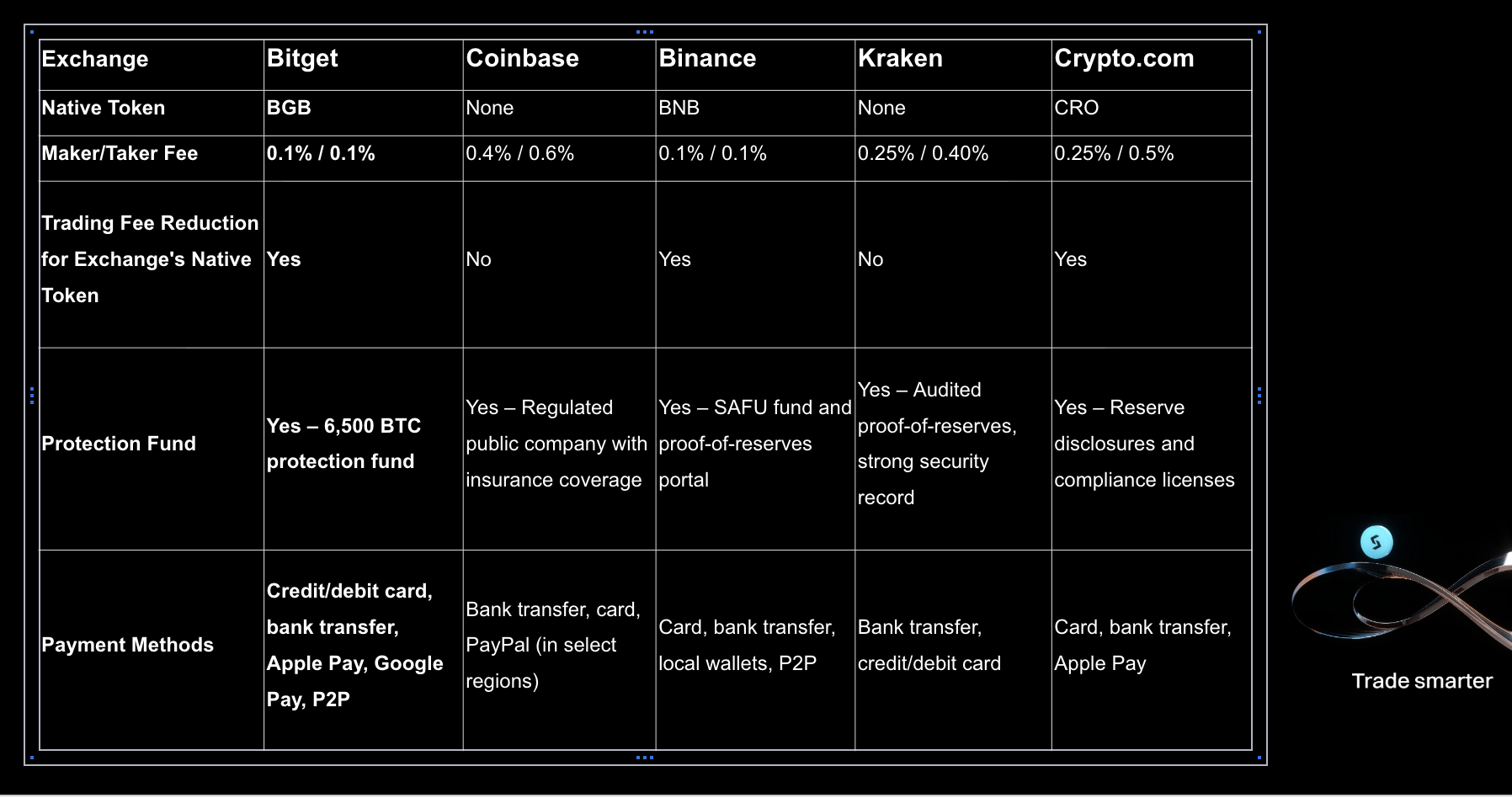 Where to Buy Bitcoin Instantly: Top Trusted Crypto Exchanges for BTC in 2026 (Review And Comparison) image 0