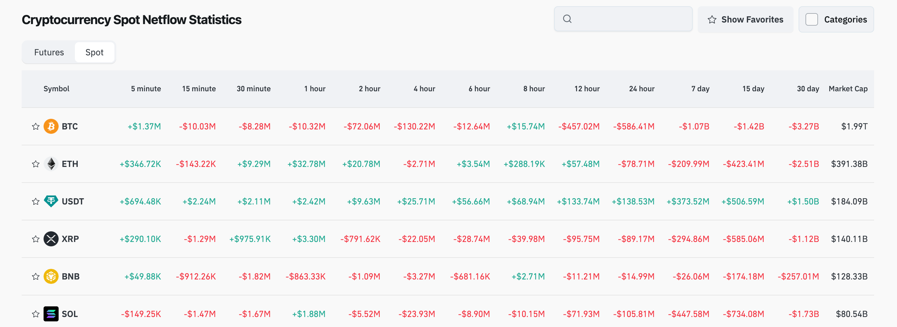 Bitget每日早报（11月14日）｜捷克央行成首个购入比特币的中央银行； 白宫：预计第四季度GDP将因政府停摆而下降1.5%；Monad主网及MON代币将于11月24日上线，Anchorage Digital担任托管方 image 3