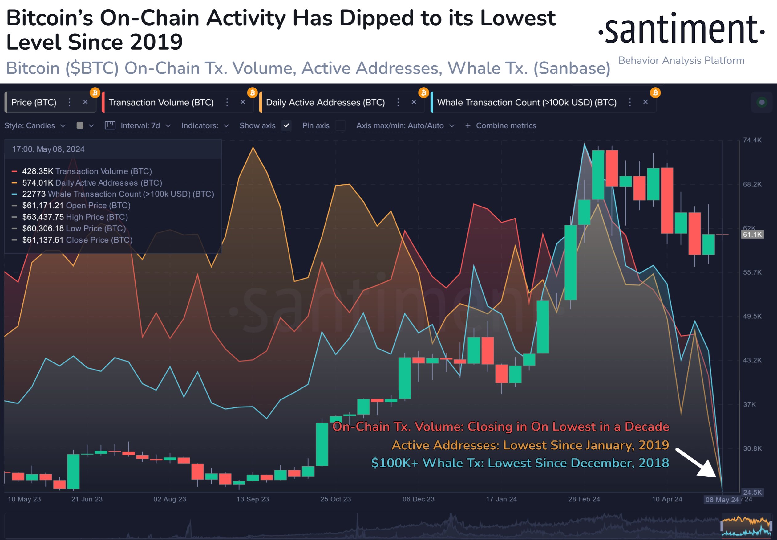 CPI meets $60K BTC price battle — 5 things to know in Bitcoin this week image 8