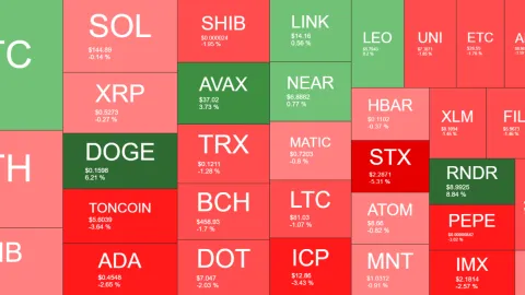 Bitcoin Maintains $63K, Dogecoin’s Rise Continues With Another 6% Surge (Weekend Watch)