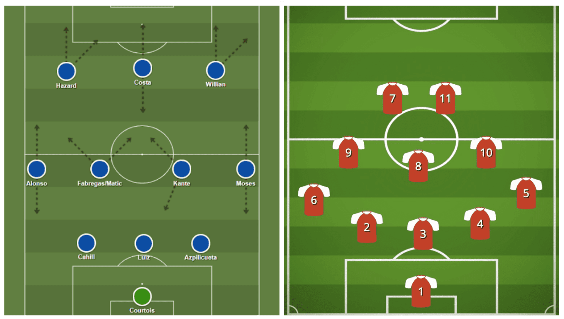 United States in the World Cup Prediction Market: Can the Golden Generation Outperform the Odds? image 6